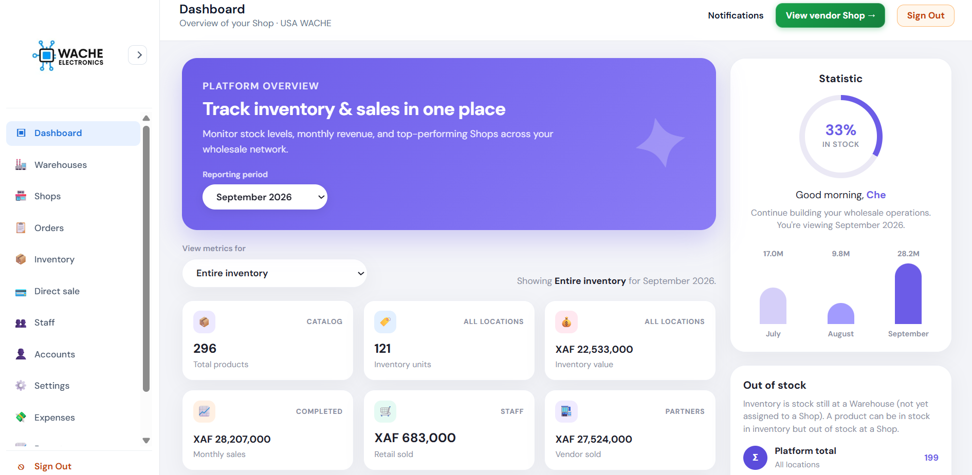 Business dashboard after marketing, September 2026, monthly sales 28.2 million XAF