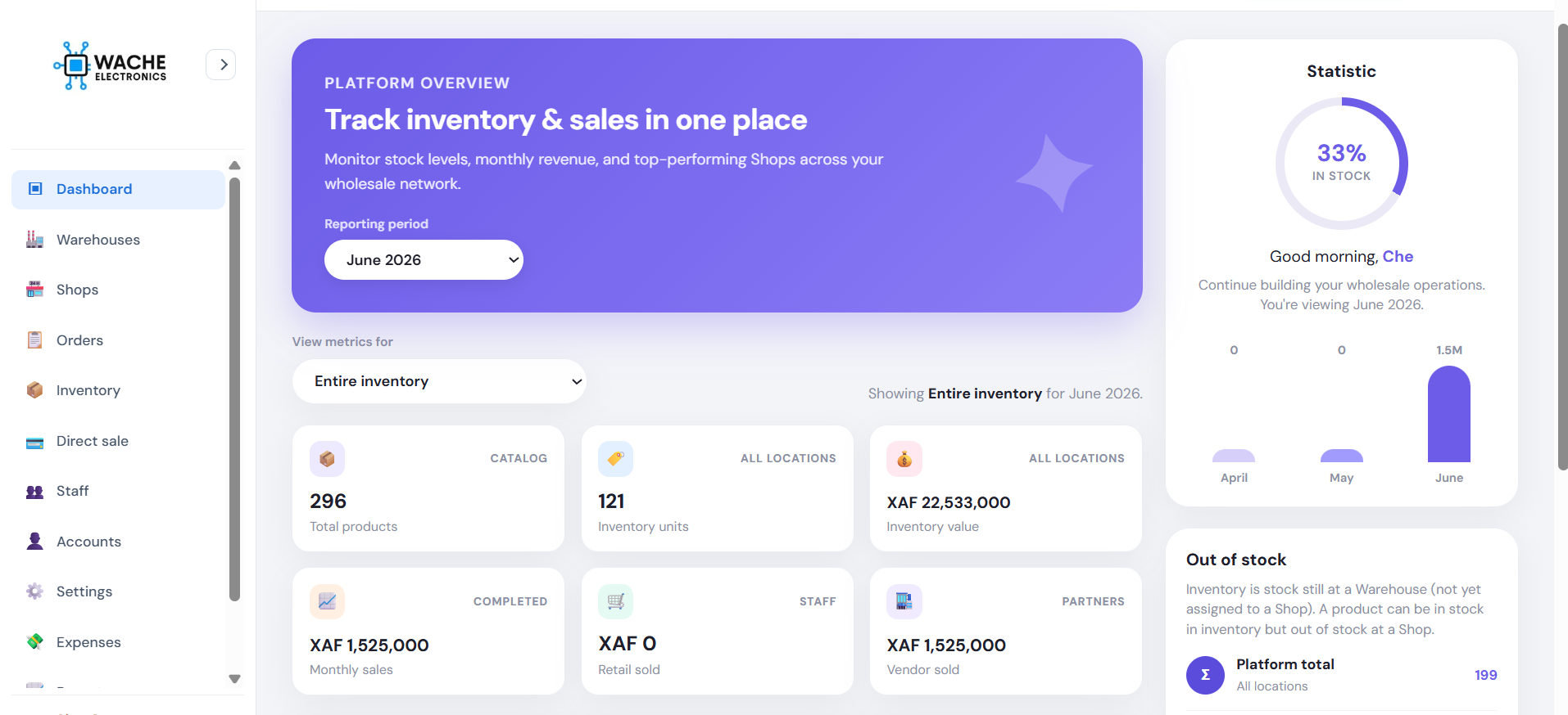 Business dashboard before marketing, June 2026, monthly sales 1.5 million XAF